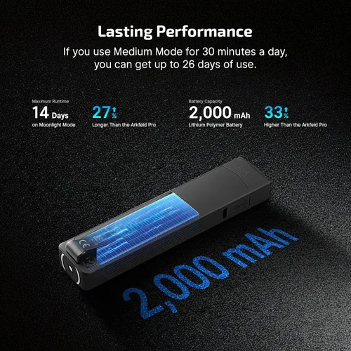 Vista 7 de OLIGHT ArkPro EDC Linterna plana recargable con haz verde, UV y LED blanco, linterna de bolsillo de 1500 lúmenes USB-C para camping, linterna