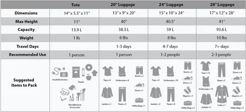 Vista 6 de Rockland juego de 4 piezas de valijas con ruedas y bolsas para viaje, Negro), F32-BLACK