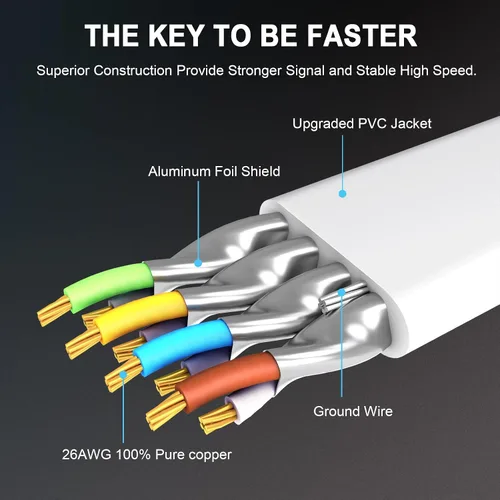 Vista 2 de HUGIN Cable Ethernet CAT 8 de 1.5 pies, paquete de 5 unidades, cable LAN plano de 40 Gbps 2000 MHz de alta velocidad, cable de red blindado RJ45