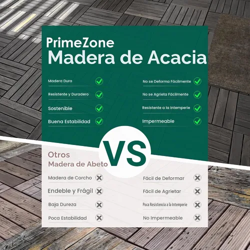 Vista 5 de PrimeZone - 9 azulejos entrelazados de madera de acacia sólida para terraza, patio, 12 x 12 pulgadas, impermeables, para interiores y exteriores