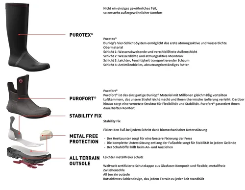 Vista 6 de DUNLOP FOTWARE NE68A9305 Snugboot WorkPro Full Safety con puntera compuesta protectora y entresuela, 100% impermeable, carbónnegro, talla 5mujer