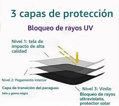 Vista 5 de Viaje Plegable Paraguas Compacto Sombrillas de lluvia de sol sombrilla con Met Water blomssom blooming material parasol Azul
