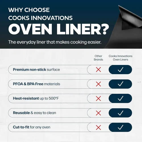 Vista 8 de Revestimiento antiadherente para horno, Grado Profesional – Nunca vuelva a limpiar la parte inferior de su horno, por Cooks Innovations