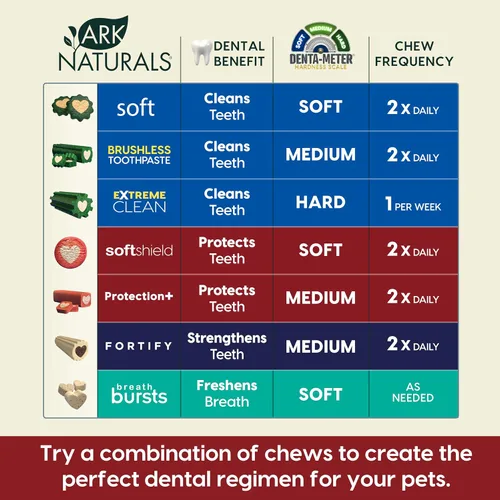 Vista 4 de ARK NATURALS Soft Shield Protection+ Pasta de dientes sin escobillas, masticables dentales para perros para razas grandes, detiene la placa