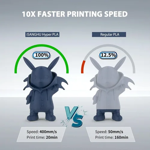 Vista 2 de Filamento de PLA mate Plus de 1,75 mm, filamento para impresora 3D de alta velocidad de 30-600 mm/s, acabado mate suave, filamento de PLA+ azul 1 kg