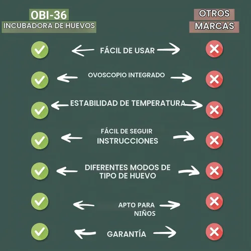Vista 7 de OBI-36 Incubadora de huevos para incubar - 36 huevos - Control estable de temperatura y humedad con aislamiento Eggloo, Candler - Ideal