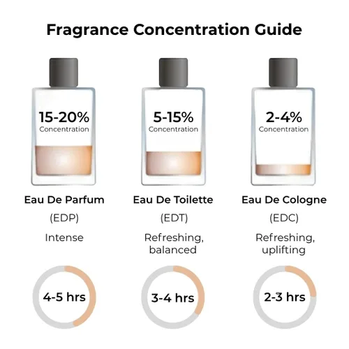 Vista 7 de ARLYN - Eau De Parfum de sándalo cálido inspirado en San.t.al 33, perfume de larga duración para hombres y mujeres, vegano y respetuoso con el medio