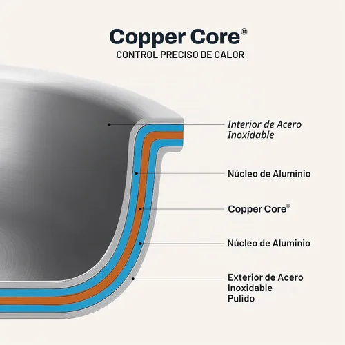 Vista 3 de All-Clad - Juego de utensilios de cocina de acero con núcleo de cobre, 5 piezas, fabricado en los Estados Unidos
