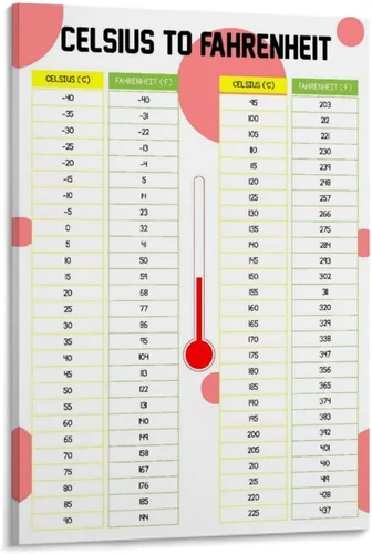 Vista 2 de Celsius a Fahrenheit Conversion Chart Póster (4) Impresión en lienzo para decoración de pared, sala de estar, oficina, dormitorio, 12 x 18 pulgadas