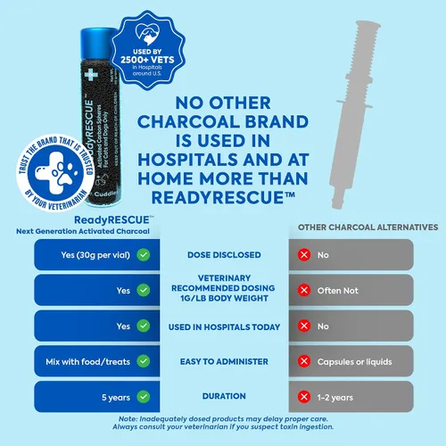 Vista 3 de Dr. Cuddles ReadyRESCUE – Carbón Activado de Nueva Generación para Perros y Gatos, 30g - Desintoxicación de Toxinas de Grado Veterinario - Botiquín