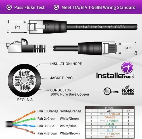 Vista 3 de InstallerParts Cable CAT6 UTP con Bota [Negro] - [0.5 pies] - [1 paquete] - Serie Profesional - Cable de Red/Internet de 10 Gbps, Cable de Conexión