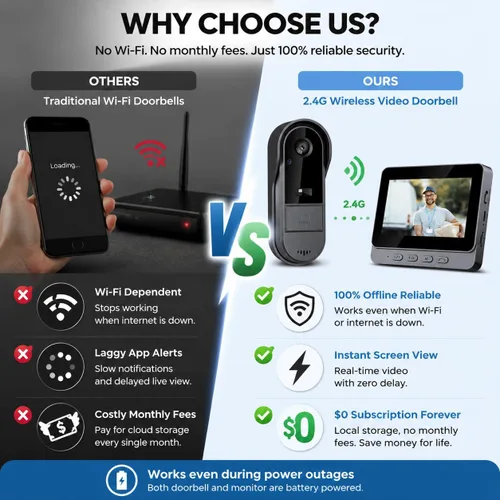 Vista 6 de TKMARS Timbre de puerta inalámbrico con video, con video HD 1080P, audio bidireccional, ángulo de 170°, pantalla de 4.3 pulgadas, IPX65 impermeable