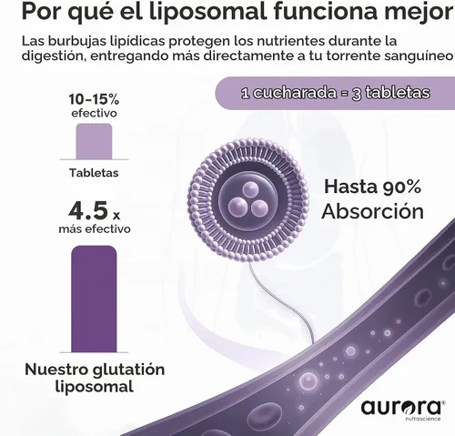 Vista 3 de Aurora Nutrascience Micro-Pack Glutatión liposomal, 10 paquetes