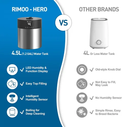 Vista 7 de Stainless Steel Humidifier, 4.5L Easy to Clean Humidifier with 304 Stainless Steel Tank, Cool Mist Humidifiers for Bedroom with Smart Humidistat &