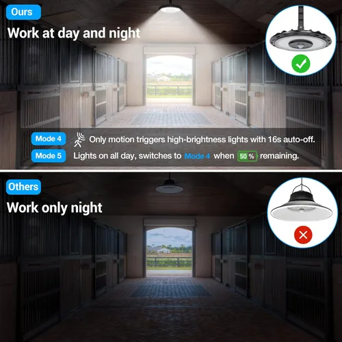 Vista 3 de ropelux - Luces solares para interiores y exteriores, 3000 lm, regulables, 5 modos (2 para iluminación durante todo el día), sensor de movimiento