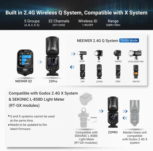 Vista 6 de NEEWER Z2PRO-C 2.4G TTL Flash Speedlite de cabeza redonda compatible con Canon, inalámbrico compatible con Godox, interfaz de usuario mejorada, 76Ws