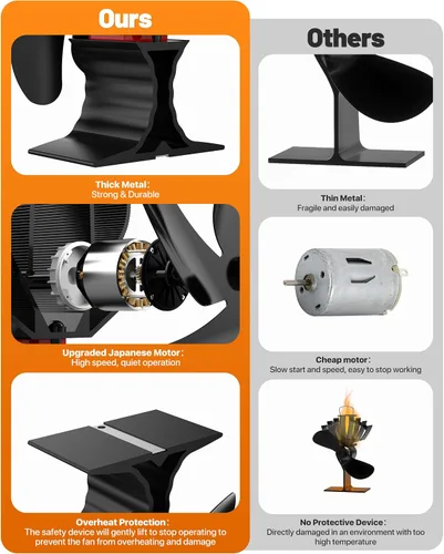 Vista 7 de Signstek Ventilador de estufa de leña, ventilador de calentador de calor con gancho para calentador de gas propano para interiores y exteriores
