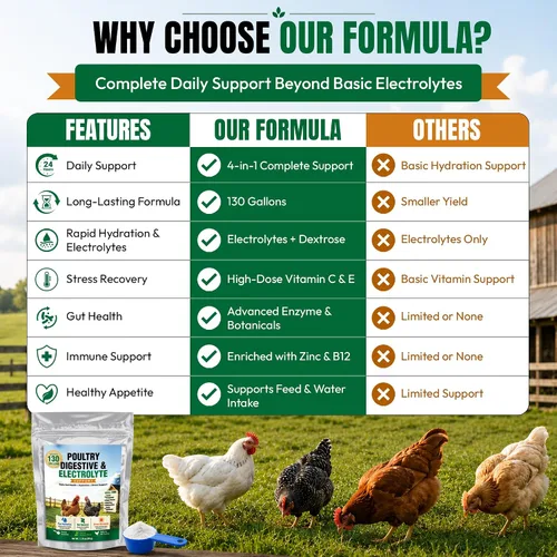 Vista 8 de Chicken Electrolytes & Supplement for Water, Natual Antibiotic for Chickens