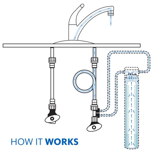 Vista 7 de Aquasana Filtro de agua para grifo de fregadero Reduce el 99% de 78 contaminantes, incluyendo cloro y plomo del agua del grifo, filtración debajo