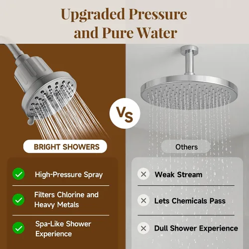 Vista 5 de BRIGHT SHOWERS Cabezal de ducha filtrado, cabezal de ducha fijo de alta presión para agua dura, filtro de doble medio que elimina el cloro