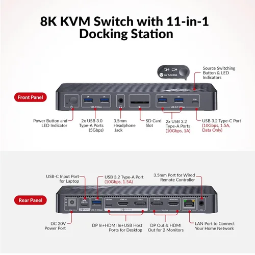 Vista 2 de El interruptor 2 del KVM del acceso AV supervisa 2 ordenadores, estación