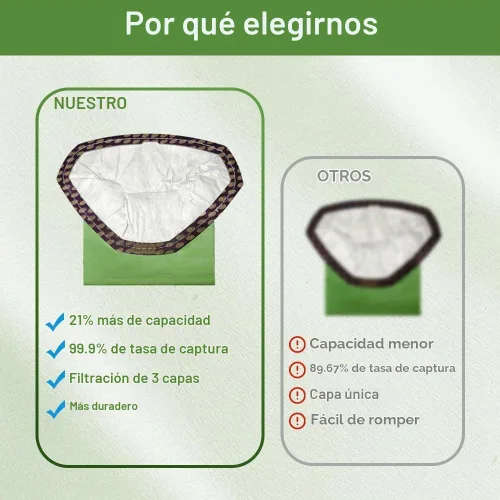 Vista 3 de Paquete de 30 bolsas de microfiltro 107666 compatibles con aspiradora ProTeam GoFit 3, mochila de 3 cuartos de galón