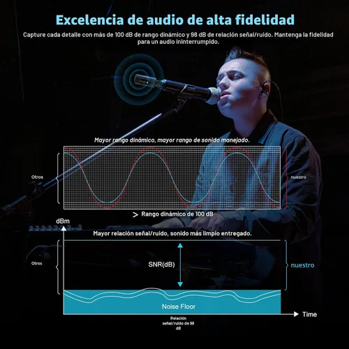 Vista 5 de Phenyx Pro Auto Scan Plug-on XLR transmisor inalámbrico receptor sistema PTU-X 16 UHF Frequencies, Wired-to-Wireless Setup,Dynamic & Condenser