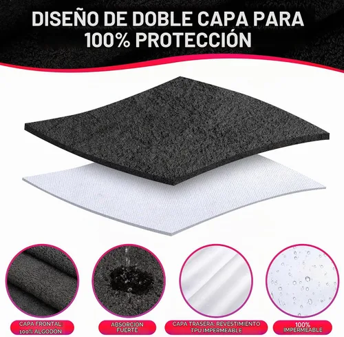 Vista 4 de VIBEY Toalla/Manta Sexual Lavable Impermeable y Resistente a Manchas, Protector de Colchón, Almohadilla de Cama para Incontinencia y Alfombrilla