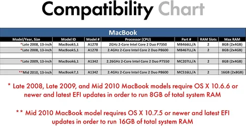 Vista 4 de A-Tech 4 GB PC3-8500 DDR3 1066/1067 MHz RAM para MacBook, MacBook Pro, iMac, Mac mini