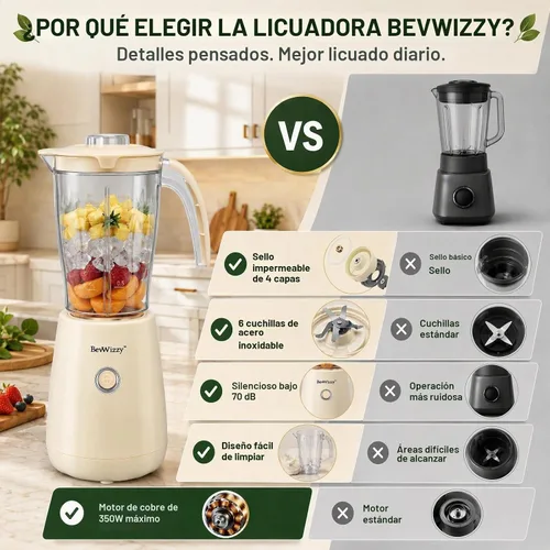 Vista 8 de Licuadoras pequeñas para cocina, licuadora de batidos de 21 oz