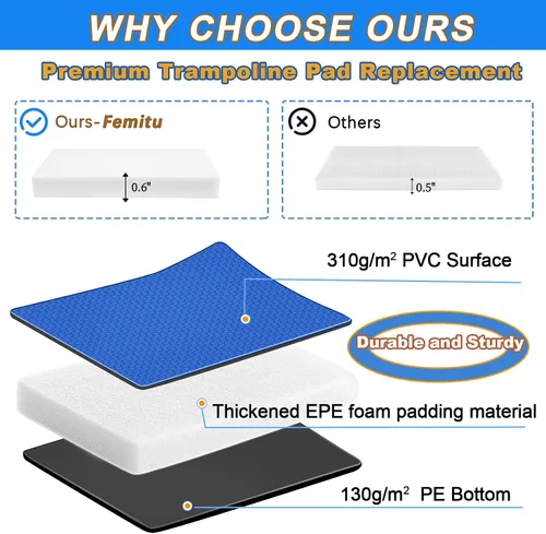 Vista 4 de Trampoline Pad Replacement, 12FT 14FT 15FT Trampoline Spring Cover, Thickened EPE Foam Tear-Resistant Waterproof Safety Pad, No Holes for Pole