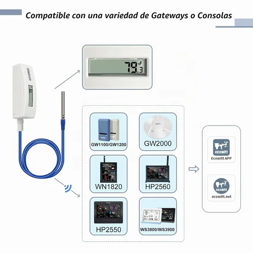 Vista 3 de Termómetro ECOWITT WN34BD, con pantalla LCD y sonda de sensor de alambre de silicona de 3.28 pies/1m, adecuado para temperatura de piscina
