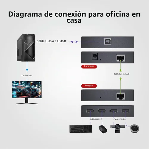 Vista 6 de Cable extensor USB de acceso AV Cat5e/6/6a/7 hasta 196 pies/196.9 ft
