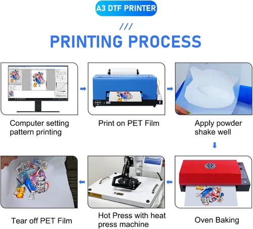 Vista 3 de Impresora de película en rollo A3 DTF Transferencia directa Impresora de película de transferencia de calor Máquina de impresión textil