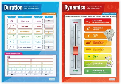 Vista 3 de Daydream Education Pósteres de música para el aula – Juego de 5 pósteres de elementos musicales – Extra Grande – 33.5 x 24 pulgadas – Laminado