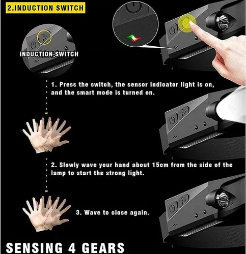 Vista 7 de Fay Bless USB tipo C recargable LED sensor faro con ángulo ajustable (HeadlampBand-JP-Negro 2PCS)