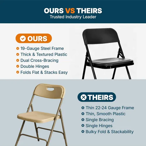 Vista 8 de OEF Furnishings OEF810 OEF800 Series Silla plegable de plástico ligero (asiento negro, marco negro, paquete de 4)