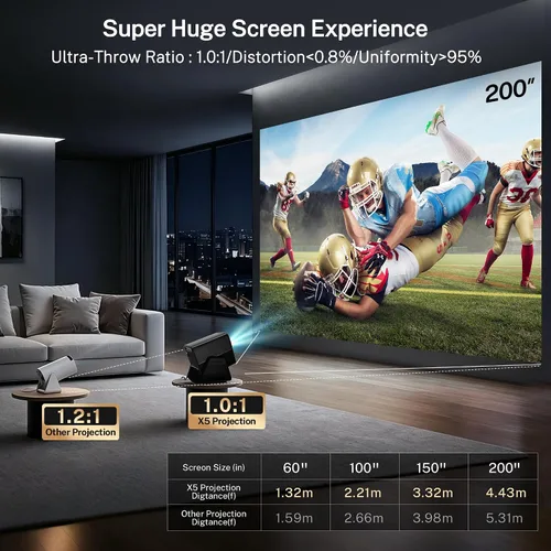 Vista 17 de 1200 ANSI Google TV-Licensed Projector, 4K/8K Input Support, Dual 36W Dolby