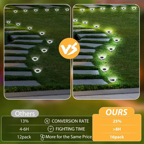 Vista 5 de INCX Luces solares de tierra, paquete de 10 luces solares impermeables para exteriores, luces solares de jardín, iluminación de paisaje para patio