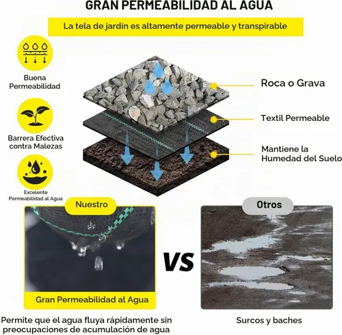 Vista 6 de forimo Tela para Calzada, Tela para Camino de 5x500 pies, Tela Comercial para Barrera de Malezas, Tela de Paisaje Resistente de 4OZ, Tela de Drenaje