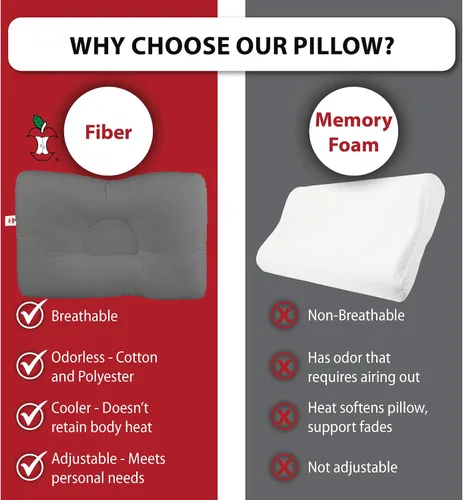 Vista 5 de Core Products D-Core - Almohada cervical para el cuello – Soporte ortopédico extra firme para molestias de cuello, personas que duermen de espalda