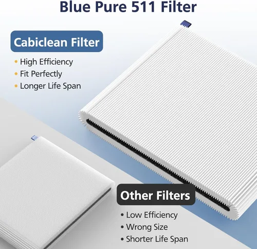 Vista 6 de Paquete de 2 filtros de repuesto 511 compatibles con purificador de aire Blueair Blue Pure 511, filtros HEPA 2 en 1 con filtro de repuesto