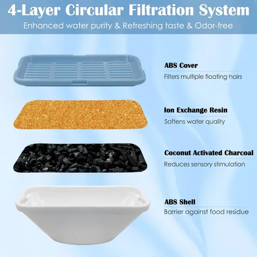 Vista 2 de Paquete de 20 filtros de repuesto para fuente de agua para gatos para fuentes de agua de acero inoxidable de 108 oz/3.2L 309A/309B/309C, 10 filtros