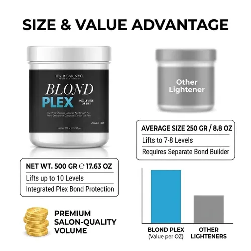 Vista 9 de Blond Plex Extreme Lifting 10X Levels - Polvo Aclarante Libre de Polvo Negro/Carbón con Acabado Frío y Brillante - Hecho en Italia 500g / 17.63oz