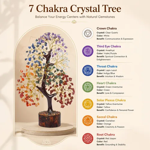 Vista 3 de PYOR Árbol de la vida de 7 chakras, cristales, regalos para mujeres, árbol de cristal, árbol del dinero, cristales y piedras curativas, regalos