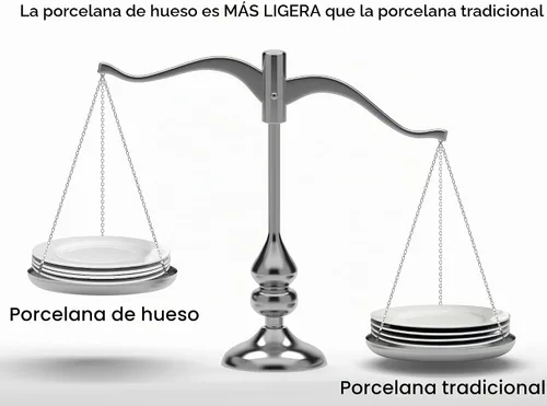 Vista 6 de Bone China - Juego de vajilla de 16 piezas, servicio para 4, blanco, apto para microondas, apto para lavavajillas, resistente a las astillas