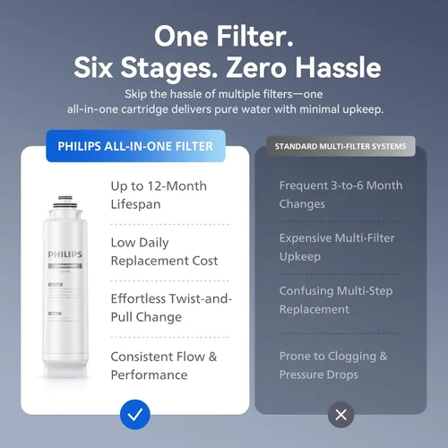 Vista 5 de Filtro de agua por ósmosis inversa de mostrador ADD6928DG/37 de Philips, dispensador de agua fría y caliente, sistema purificador dispensador