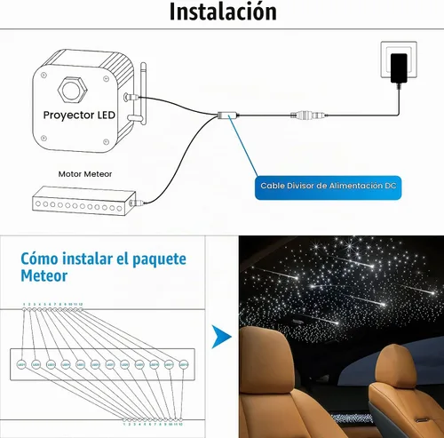 Vista 3 de CHINLY Meteor 3W 96pcs 0.03in 9.8ft Bluetooth 12LEDs Kit de luces de fibra óptica Control remoto/APP + cable divisor de alimentación DC