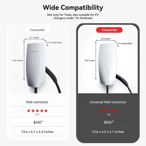 Vista 5 de YONZEE Caja de estación de carga de pared para Tesla Model Y Juniper 3 S X, funda protectora de cubierta de carga de vehículo eléctrico