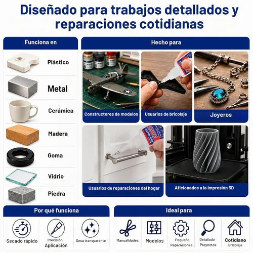 Vista 7 de Super Glue Kit, pegamento líquido CA de 1.06 fl oz con tapa antiobstrucción